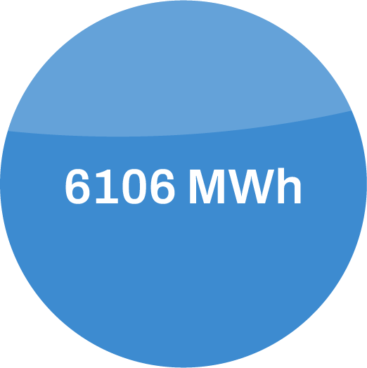 sustainability total produced graphic