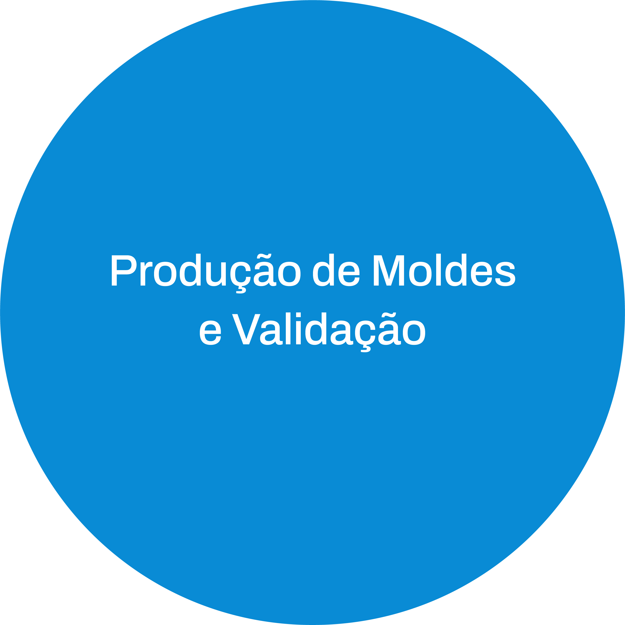 ilustração do serviço de produção de moldes